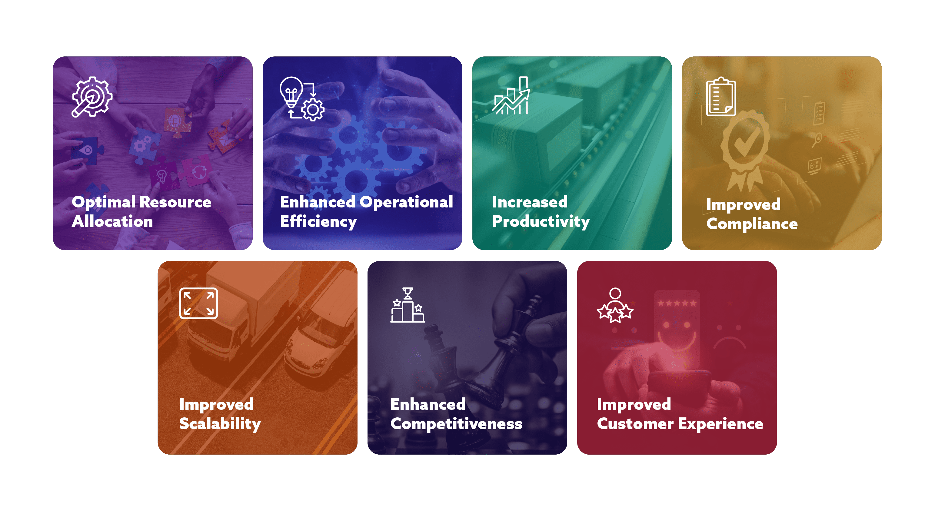 Leveraging Workforce Automation & Customer Experience Lean Solutions